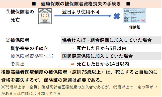 【相続】人が死亡した時行う手続き　～健康保険の資格喪失や給付金の手続き～