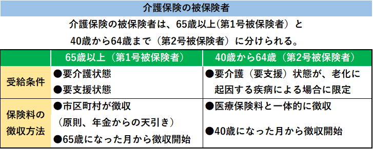 【終活】介護保険制度の仕組みを知ろう