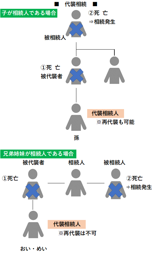 【相続】代襲相続について知ろう