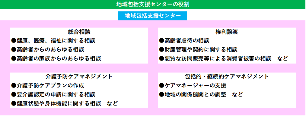 【終活】離れて暮らす親の介護を考えよう