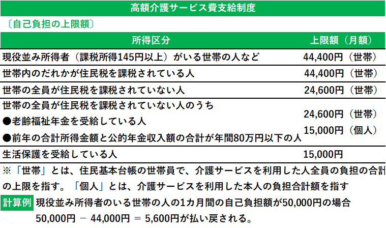 【終活】介護費用の負担を軽減する制度
