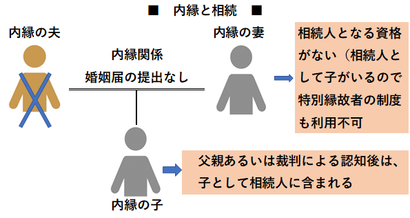 【相続】内縁と相続