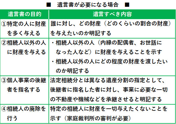 【相続】遺言書について