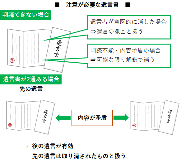 【相続】こんな遺言書には注意が必要