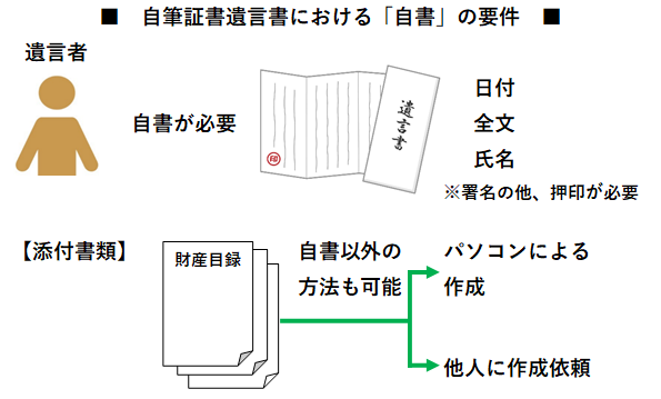【相続】自筆証書遺言