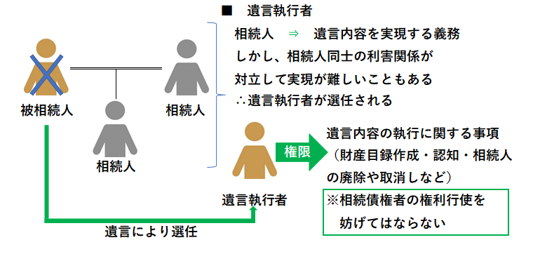 【相続】遺言執行者