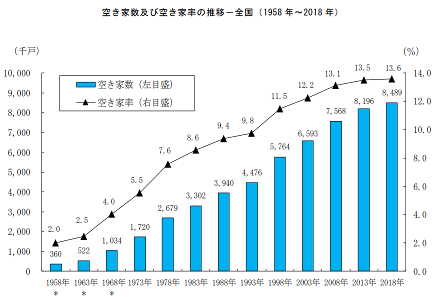 【終活】相続空き家、かさむコスト　ずさん管理で税負担増も