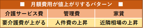 【終活】老人ホーム「値上げ」注意　介護・管理費…施設任せNG