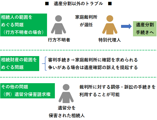 【相続】遺産分割以外の相続トラブル