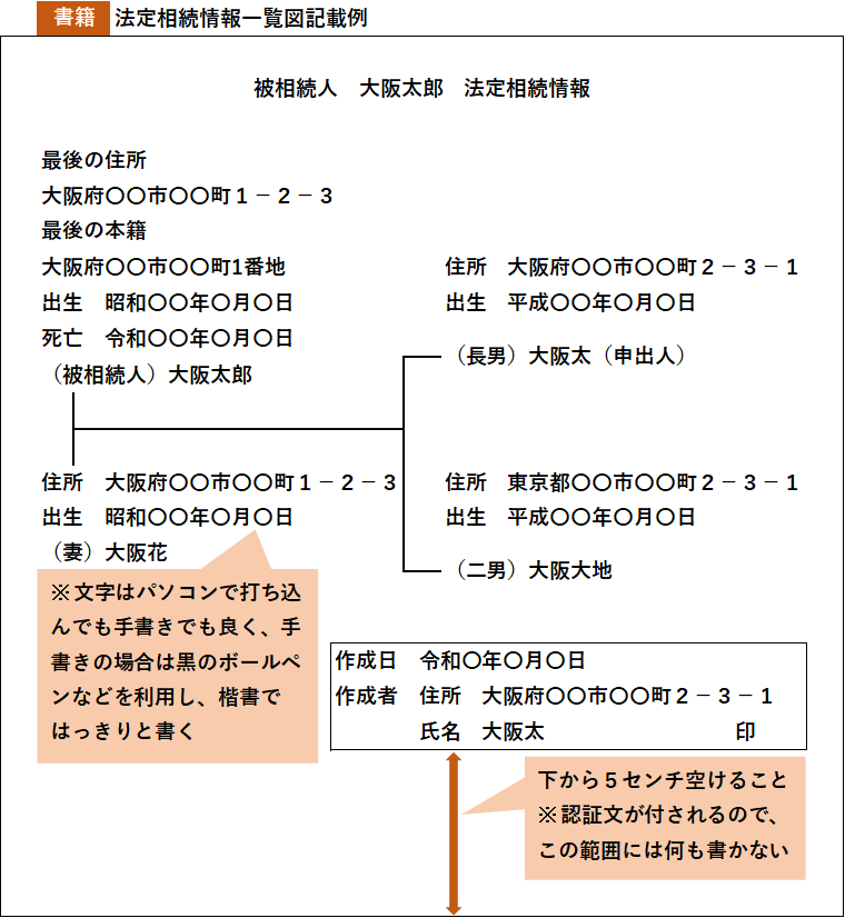 【相続】法定相続証明制度