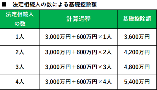 【相続】相続税のしくみ