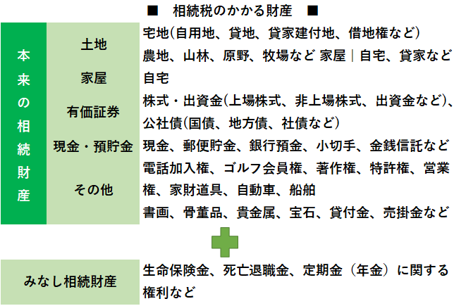 【相続】相続財産の評価