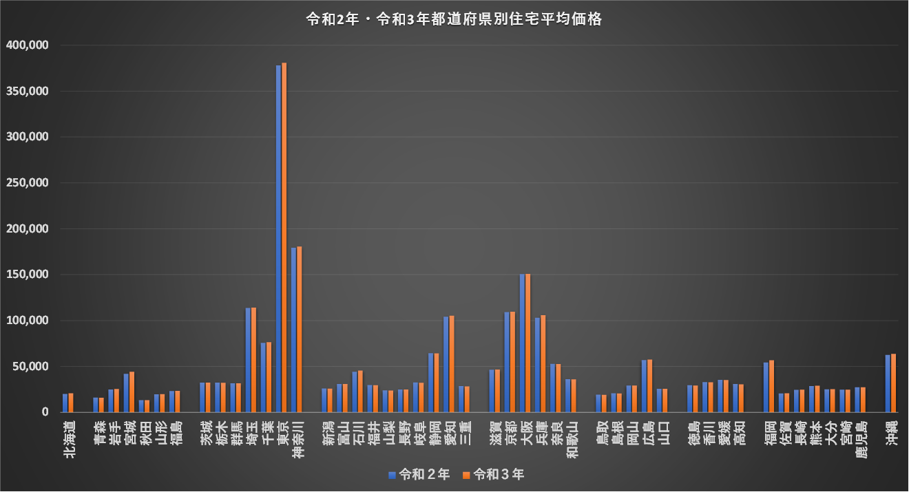 【終活】基準地価2年連続下落　住宅地、商業地共に下落　コロナ響く