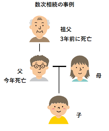 【相続】数次相続が起こった場合の相続