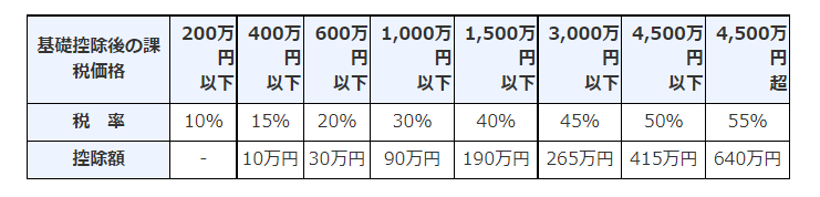 【相続】110万円贈与の注意点やデメリットについて