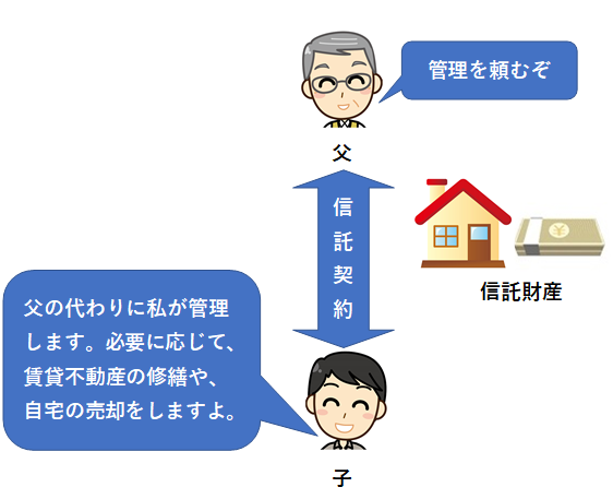 【相続】民事信託（家族信託）とは