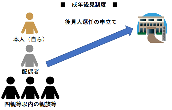 【終活】成年後見制度について知ろう