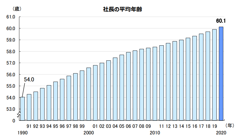 【事業承継】事業承継とは？