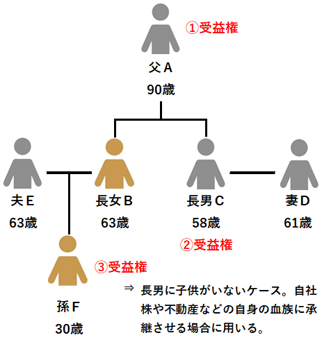 【相続】民事信託を活用するメリットとデメリット