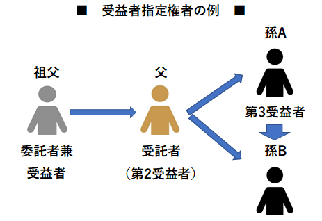 【相続】信託の登場人物