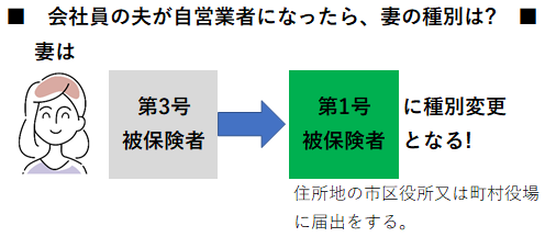 【終活】公的年金を知ろう