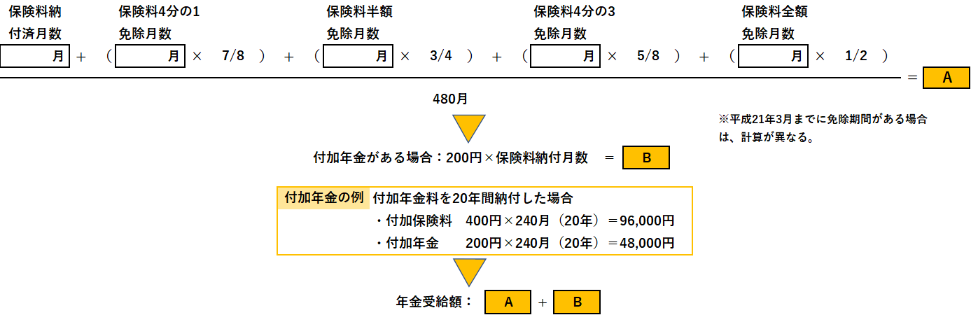 【年金】老齢基礎年金は満額でいくらもらえるか？