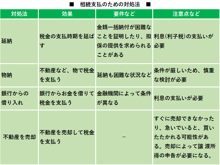 【相続】相続税対策の基本について