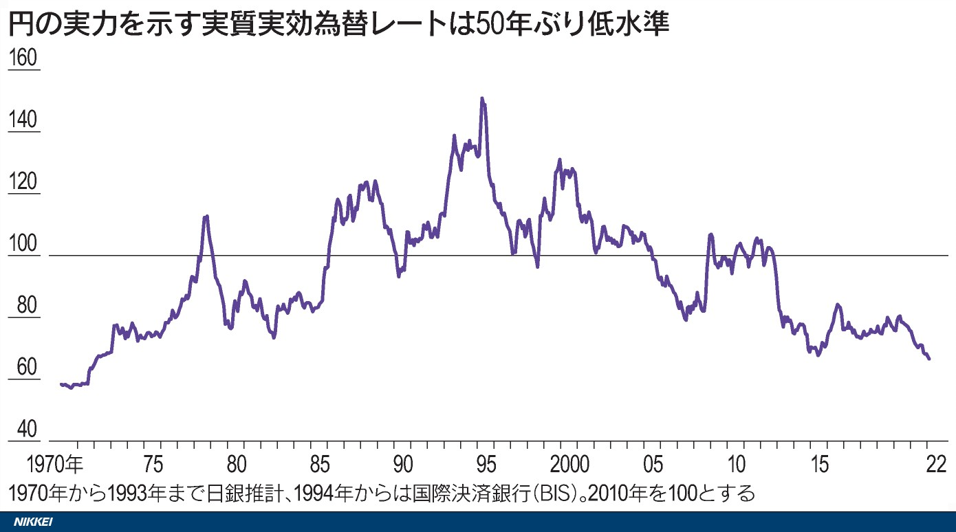 【資産防衛】円安で資産が目減りする？資産防衛という発想