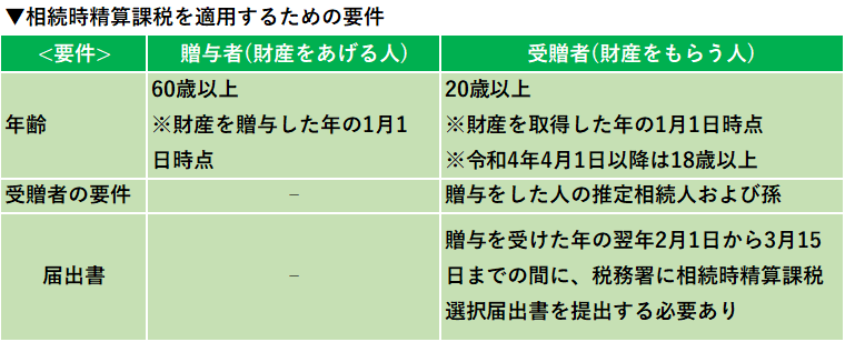 【相続】相続時精算課税制度のメリット・デメリット