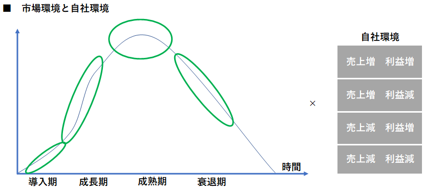 【事業承継】会社を見える化する