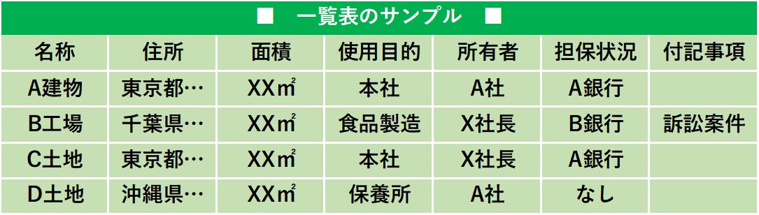 【事業承継】事業の不動産を見えるかするとは？