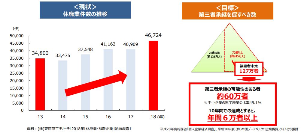 【相続】未上場企業のオーナーの相続対策で気を付けることは？