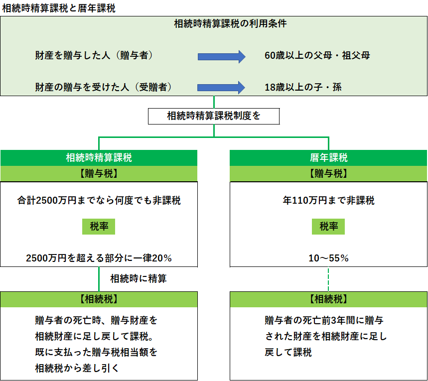 【相続】相続税節税に逆風　生前贈与の規制強化も