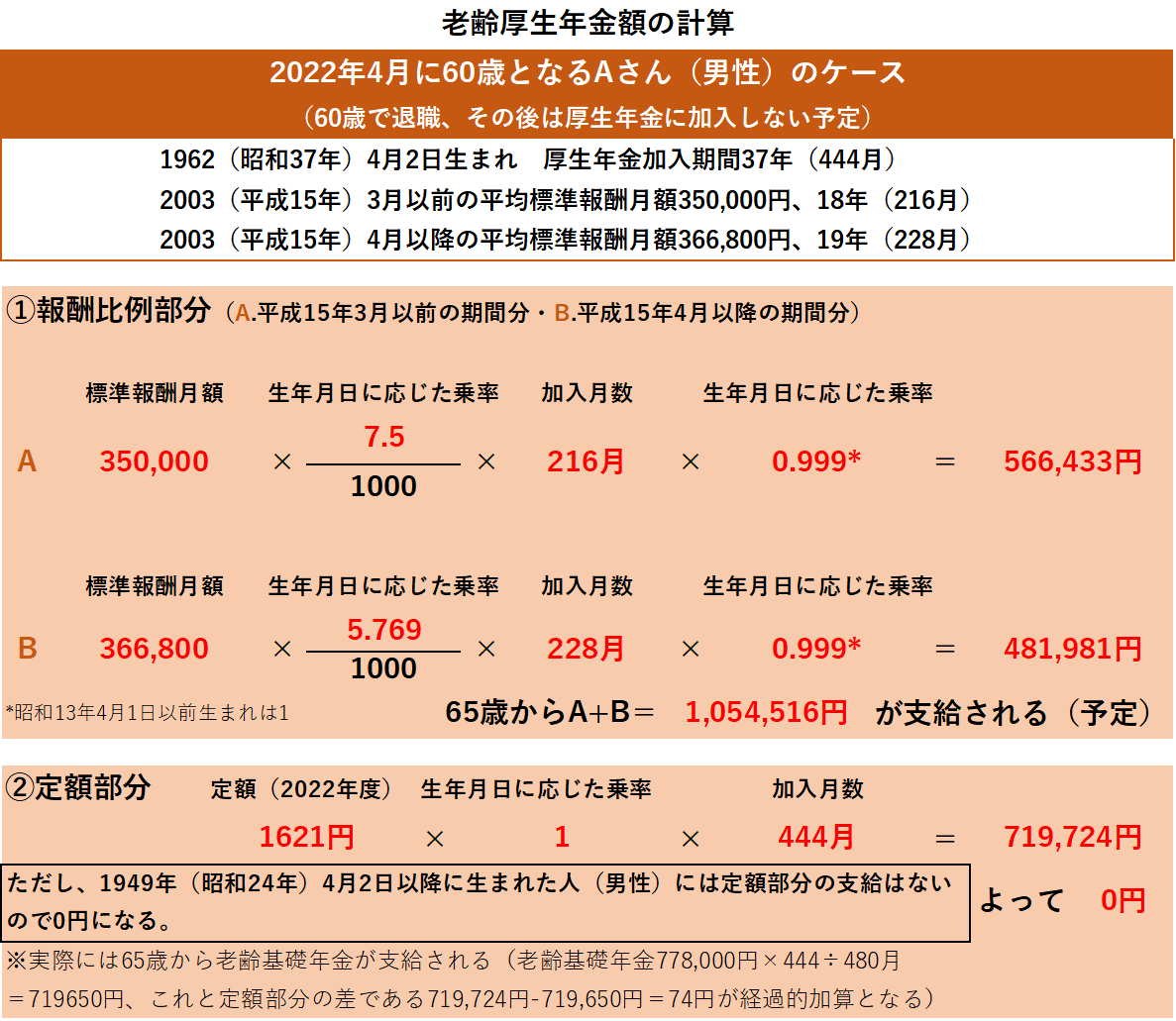 【年金】老齢厚生年金の額を計算してみる！