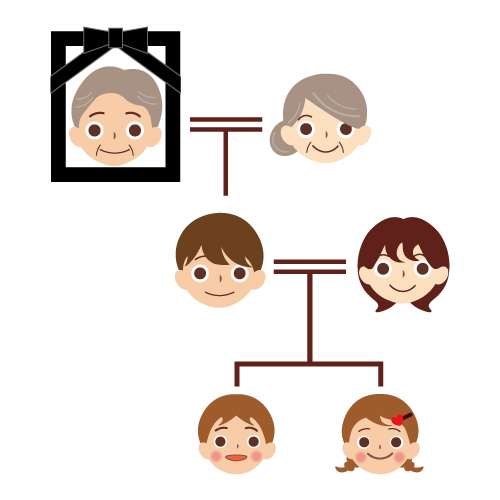 【相続】各人の相続税額の算出