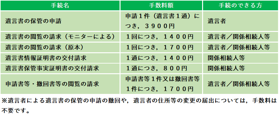 【相続】法務局で遺言を保管するメリット 