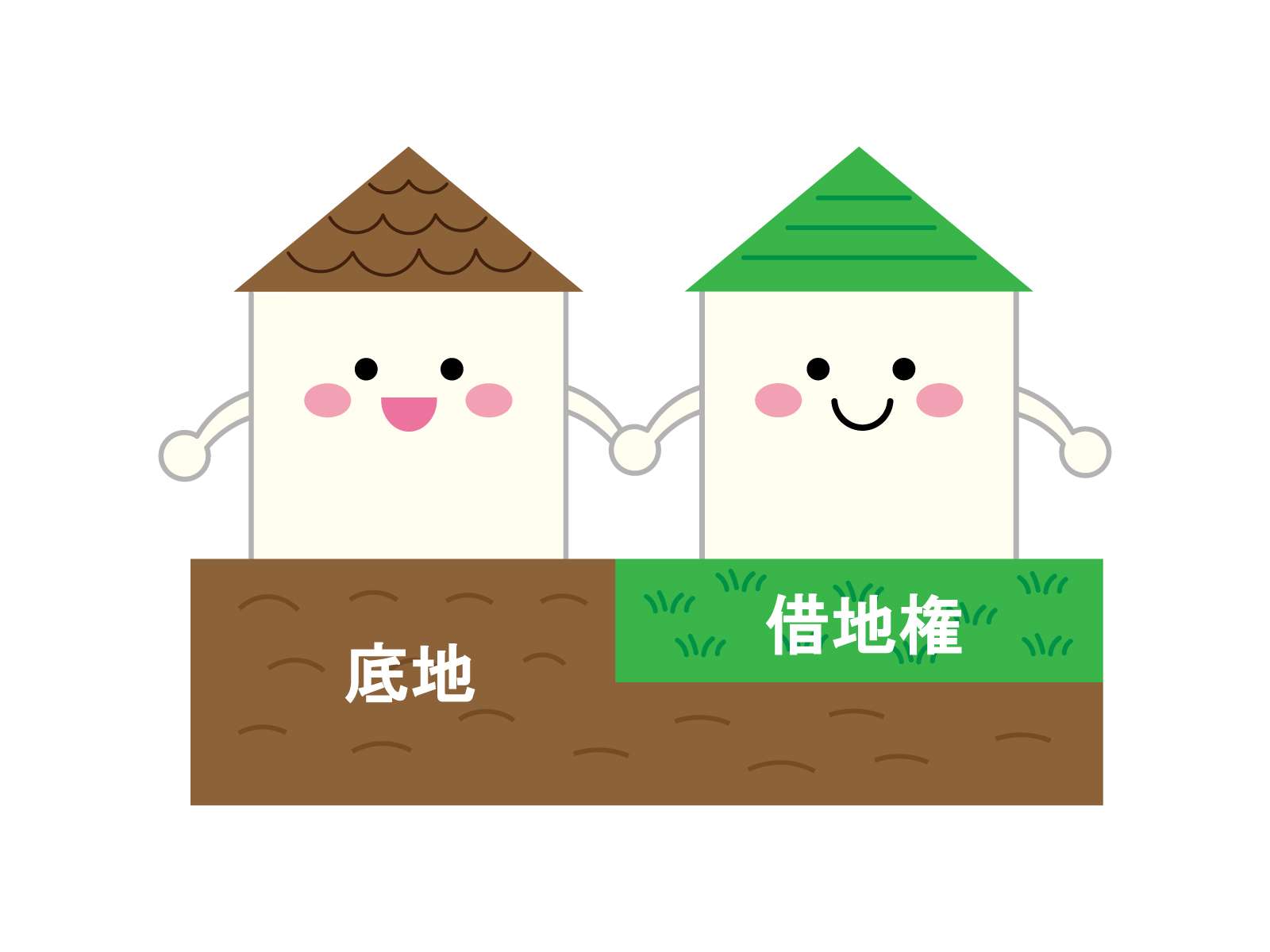 【相続】借地権のもめ事には地主が絡んでくる