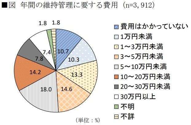 【相続】空き家の処分と活用