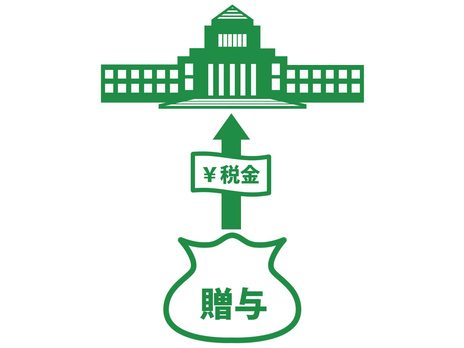 【相続】生前贈与の持ち戻しが 3 年から 7 年へ